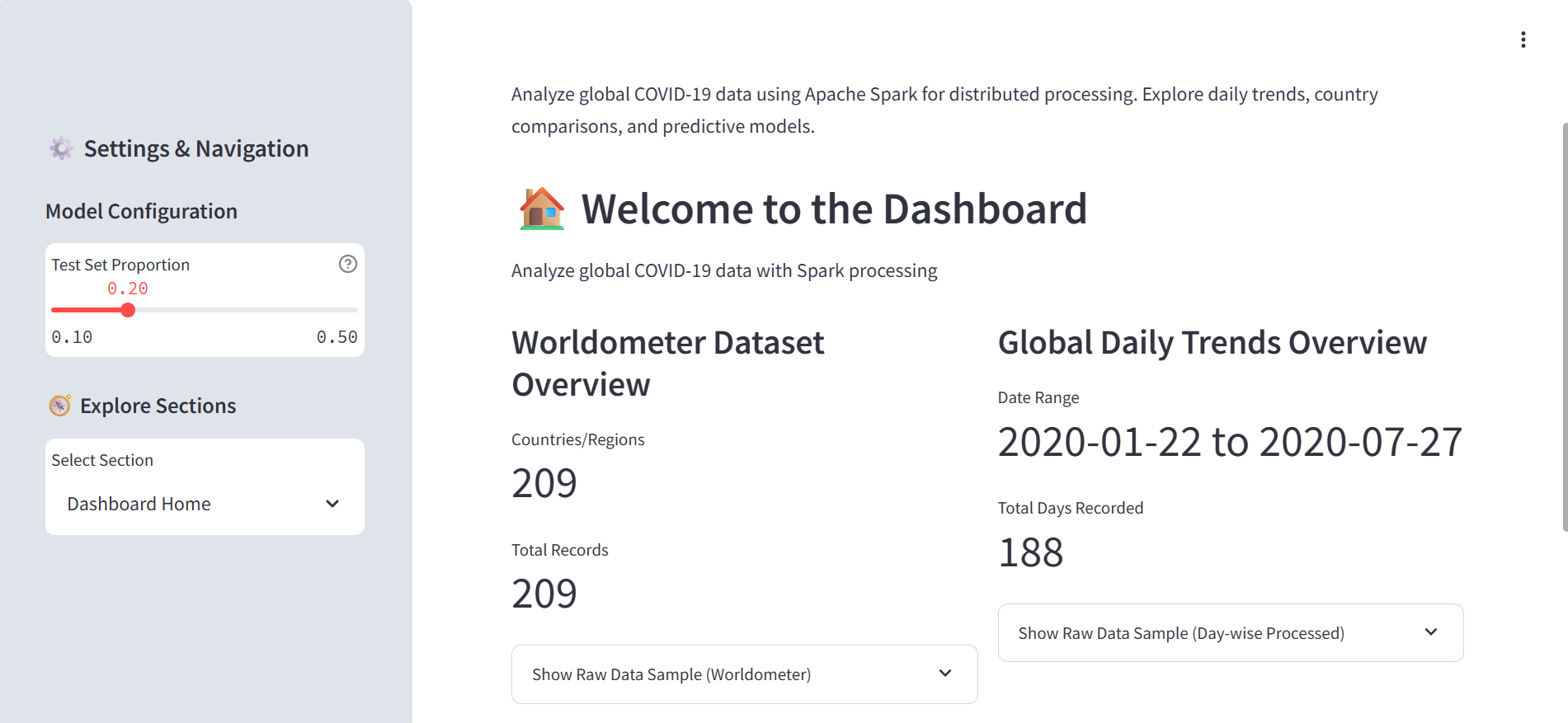 COVID-19 Data Analysis And prediction using Big Data